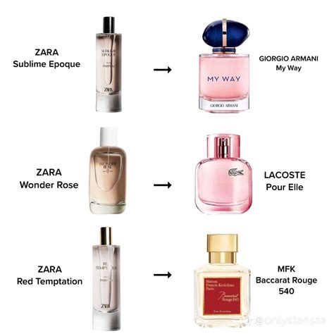 nobody knows zara perfume dupe for her|zara perfume dupe alternative.